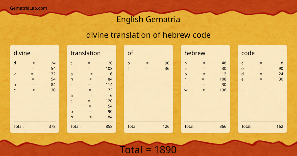 divine translation of hebrew code in english Gematria